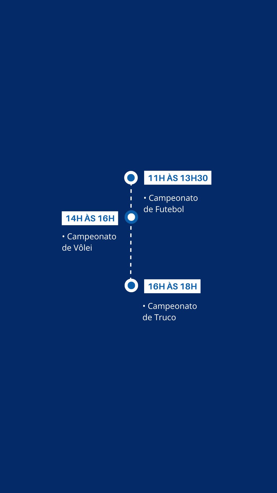 Programação Krones